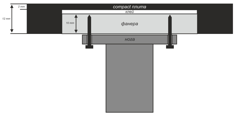 Схема крепления compact плиты